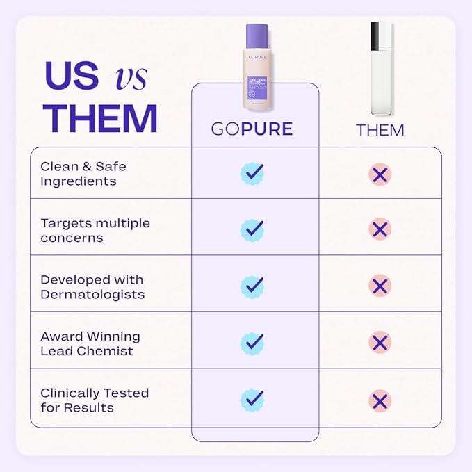 goPure Tighten & Smooth Belly Cream - Clinically Tested