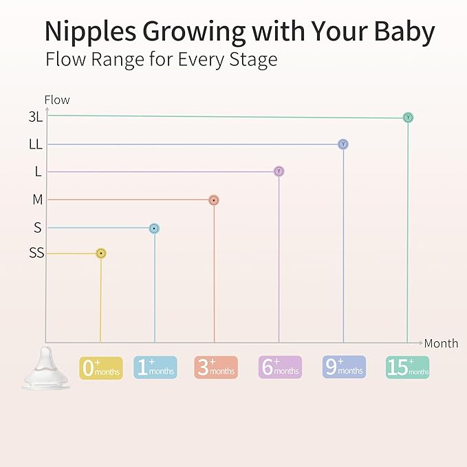 Pigeon Baby Bottle Newborn Feeding Gift Set, Anti-Colic, Wide Neck Bottle with Latch-On Line Nipple (4 PP Feeding Bottles with Nipples+ 4 Nipples + 1 Baby Bottle Brush)