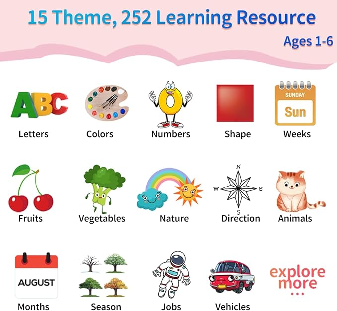 ABC Talking-Flash-Cards with 252 Sight Words, Christmas Birthday Gifts for Girls 2 3 4 5 6 Years, Language Therapy Toys for Autistic Children, Learning Toys for Toddlers Ages 2-6, Pink