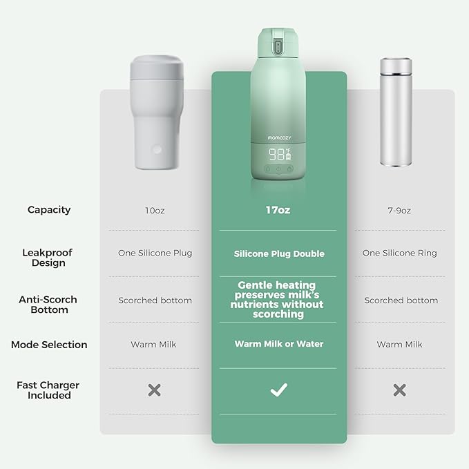 Momcozy Portable Milk Warmer for Travel – Dual Heating Modes for Breast Milk & Water, Portable Bottle Warmer with Fast Heating & Long Battery Life, 17 Ounces Large Capacity to Meet Your All-Day Needs