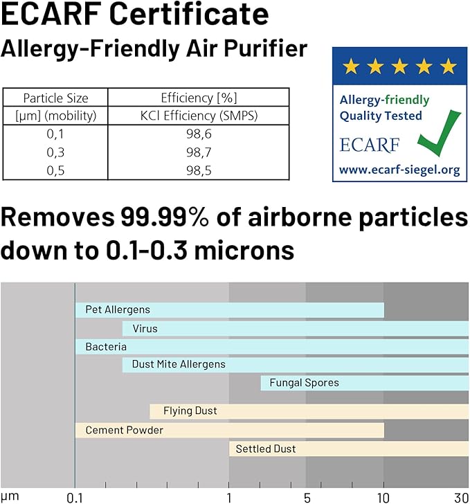 Jafända Air Purifier for Home Large Room 3800 ft², APP & Alexa, Ture HEPA Activated Carbon Air Filter, Smart HEPA Air Purifiers for Office Remove Dust Pollen Smoke Allergies Mold Odors Pet Dander VOCs