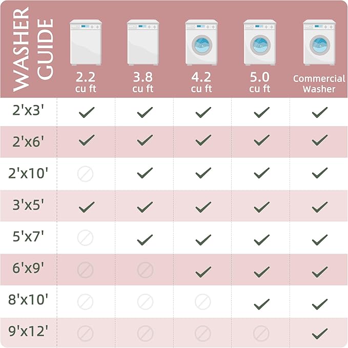 jinchan Vintage Floral 4x6 Area Rugs - Machine Washable Distressed Design Soft Ultra-Thin Low-Pile Non-Slip Carpet for Entryway Kitchen Bedroom Nursery Living Room Dining Room (4x6ft,Orchid)