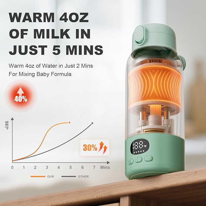 Portable Bottle Warmer for Travel - Portable Milk Warmer for Baby - Fast Heating Fast Heating Breast Milk & Formula Warmer 17oz Capacity, Adjustable Temp Long Battery Life for Outdoor Airplane and Car