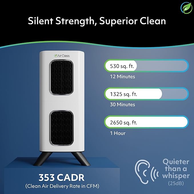 Air Oasis iAdaptAir 2.0 H13 HEPA Filter Air Purifier Reduces 99% of Viruses, Mold, Dust, Smoke, Pollen & Odors Quietest on The Market WiFi Compatible 2,650 Sq Ft of Clean Air