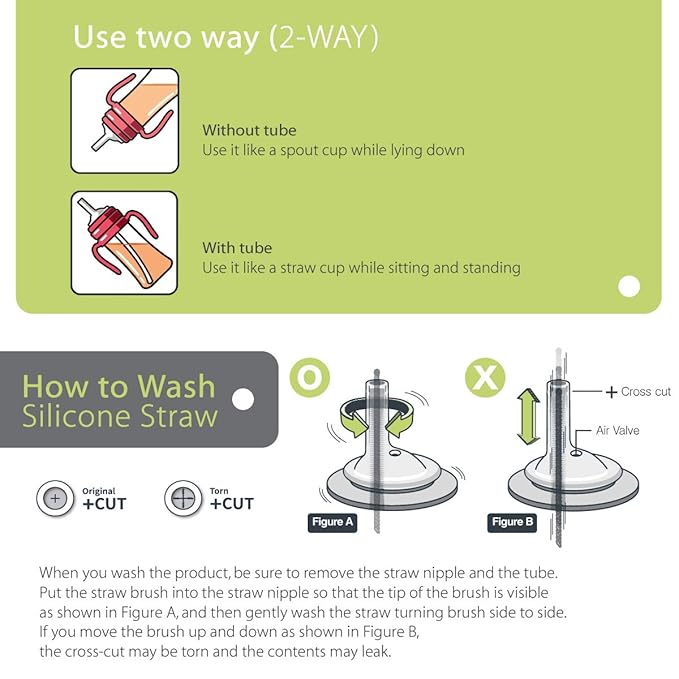 GROSMIMI Spill Proof no Spill Magic Sippy Cup with Straw with Handle for Baby and Toddlers, Customizable, PPSU, BPA Free 10 oz (White)