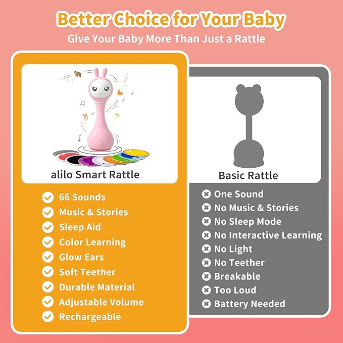 alilo Smarty Bunny Baby Rattle Musical Light Up Toys, Infants Newborns Baby Toys 0-3-6-12-18-24 Months,1 Year Old Boy Girl Gifts, 4 Music Modes and Color Recognition Function with 9 Color Card