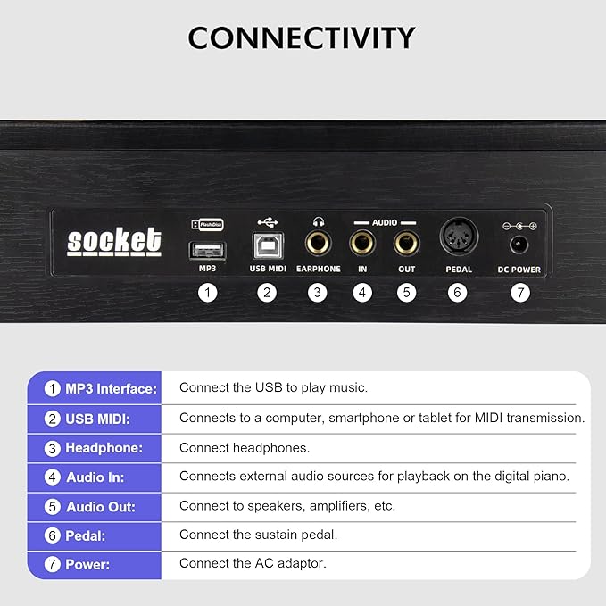 88 Key Digital Piano Keyboard for Beginners,Full Size Electric Piano Semi-Weighted Keyboard with Sheet Music Stand,Pedal,Headphone,Power Adapter,USB-MIDI Compatibility,Wood Grain Black