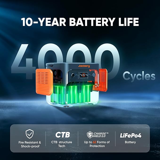 Jackery Explorer 2000 v2 Solar Generator and 500W Solar Panel, 2042Wh LiFePO4 Power Station, 2200W AC Output, 1 Hour Fast Charging for Emergencies, Power Outages, Camping