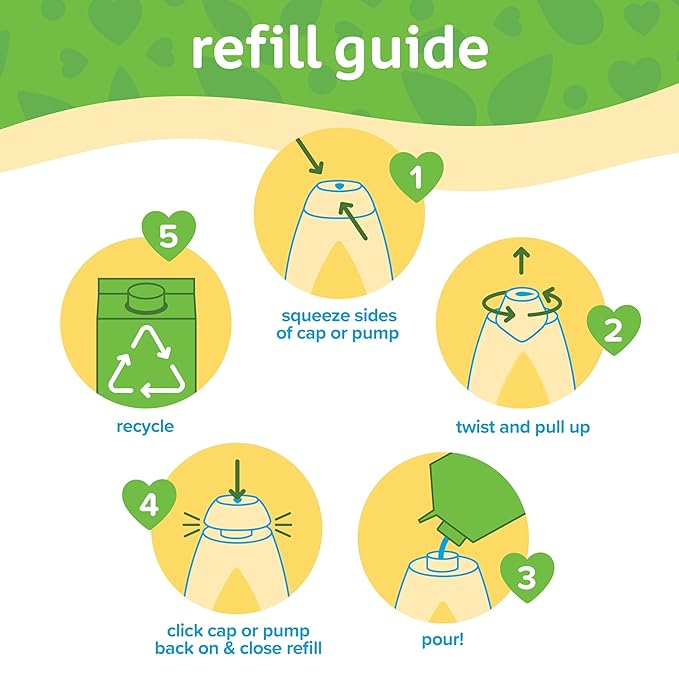 Johnson's Head-To-Toe Gentle Body Wash & Shampoo for Baby's Sensitive Skin & Hair, Tear-Free, Sulfate-Free & Hypoallergenic, Value Size Refill, 33.8 fl. oz (Pack of 2)