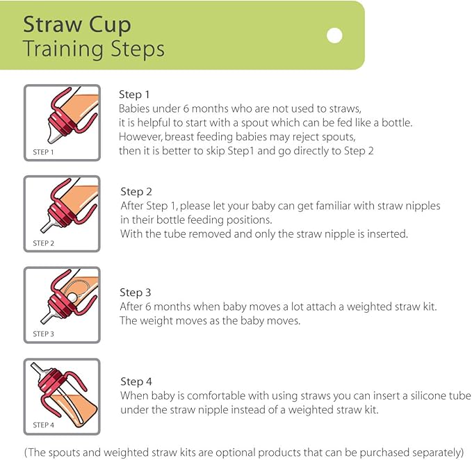 GROSMIMI Spill Proof no Spill Magic Sippy Cup with Straw with Handle for Baby and Toddlers, Customizable, PPSU, BPA Free 6 oz (Pink)