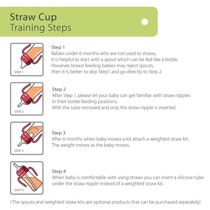 GROSMIMI Spill Proof no Spill Magic Sippy Cup with Straw with Handle for Baby and Toddlers, Customizable, PPSU, BPA Free 10 oz (Aqua green)