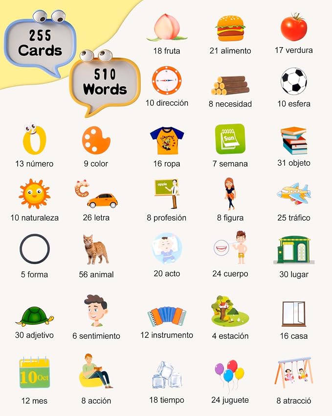 510 Words Spanish Flash Cards for Kids, Autism Toys for Toddlers 2-3 Years Old, Speech Therapy Toys, Educational Learning Flash Cards for Boys and Girls Blue(Spanish/English/Bilingual)