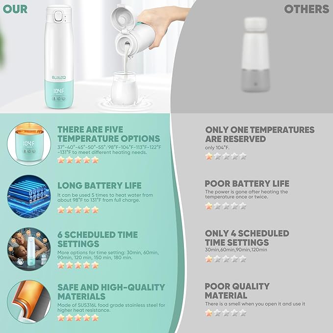 Portable Bottle Warmer for Travel,Portable Milk Warmer for Baby-12oz Ceramic Heater Heating,Fast Charging & Cordless Portable Baby Bottle Warmer -Dual Heating Modes for Breast Milk & Water,Green