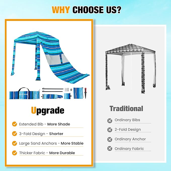 HOMEDEMO Beach Canopy UPF 50+, 6'×6', Easy Set up and Take Down Tent with Sand Pockets, Side Wall Shade Wind Waterproof for Kids, Family & Friends