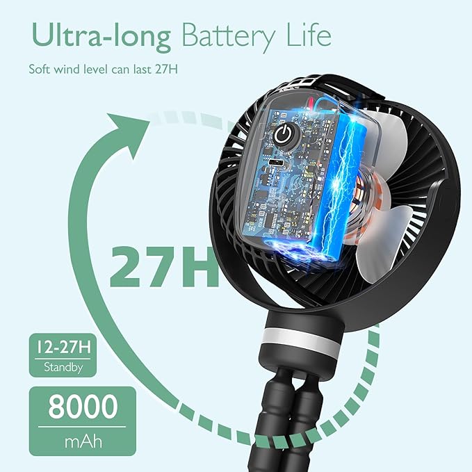 Momcozy 8000mAh Portable Stroller Fan, 27H Ultra-long Life Detachable 4 Speed 360°Rotate LED Night Light with 2 Modes, USB Rechargeable Handheld Cooling Fan for Travel/Bedroom/Car Seat