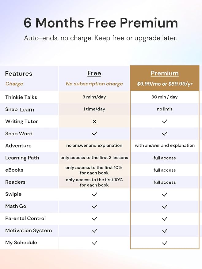 AI Kids Tablet with Scanner - 50000+ Content AI Tutor Learning Tablet with ELA, Math, ABC, Word, Read, Phonics, STEM for Homeschooler Educational Study for PreK - G6 (TalPad T100 with Keyboard)