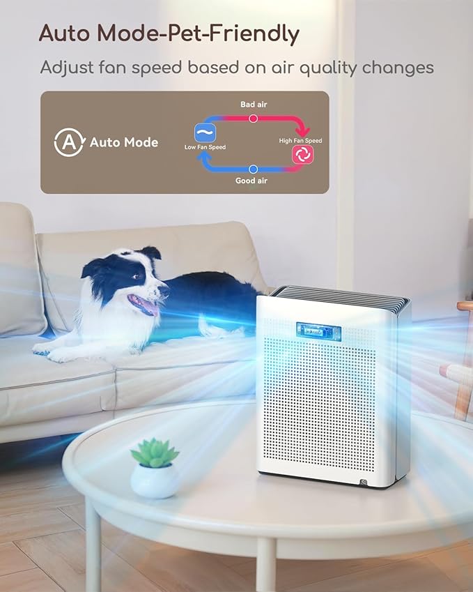 Afloia Air Purifier for Home Large Room Bedroom Up to 2000Ft² with PM2.5 Air Quality Monitor Smart Auto Mode, Washable Pre Filter Cleaner for Pet, Europa 2.0