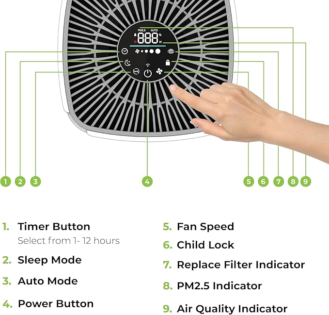 Air Purifiers for Home, Large Room Covers 1500 Ft², H13 Medical Grade True HEPA Air Filter, Ideal for Allergies, Cat, Dog, Pet, Hair, Pollen, Smoke, Dust, Bedroom Air Filter, WiFi, InvisiClean Bella