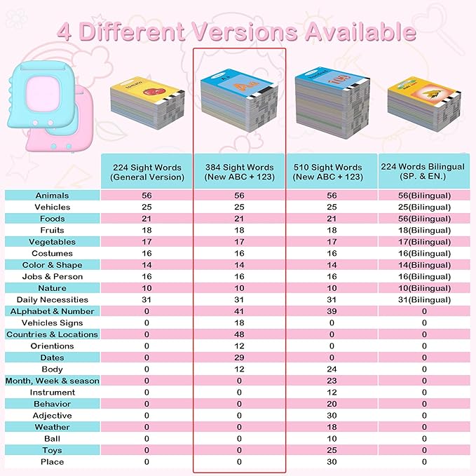 Alphabet Flash Cards, 384 Sight Words Talking Flash Cards, ABC Learning Toys for Kids,Pocket Speech for Toddlers Learning Alphabet Toys, Autism Sensory Toys, Birthday Gifts for Age 1 2 3 4 5 Year Olds