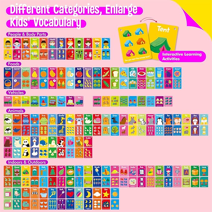 110 PCS Sight Word Flashcards, Double Sided Cards- Alphabet, Foods, Animals, Home Object with 4 Reclosable Rings, Early Learning Tool for Pre-K Kindergarten Toddlers